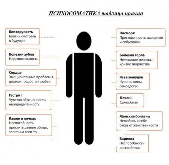Варикоз Психологические Причины Болезней