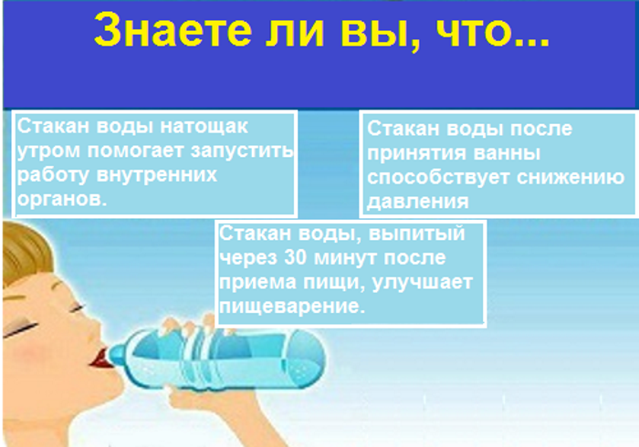 Можно ли пить сразу после еды воду. Пить воду. Пить воду утром. Пейте воду на голодный желудок. Что если пить воду утром.