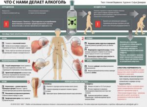 Алкоголь при менопаузе: можно ли употреблять и как влияет на организм?