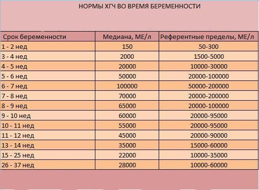 Анализ крови на половые гормоны при менопаузе: нормы и отклонения гормонального уровня