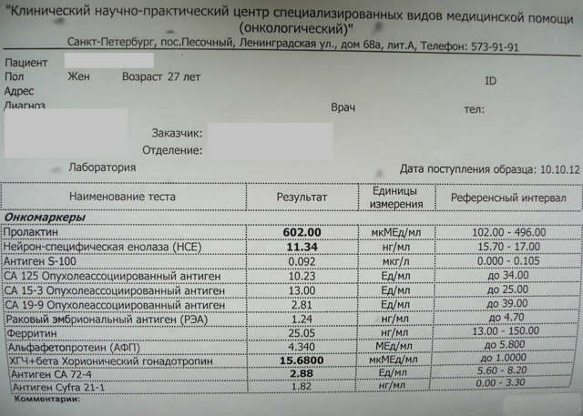 Анализ крови на пса: норма, расшифровка анализа крови на пса, общий пса в анализе крови