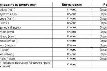 Анализы на зппп: какие анализы сдавать на венерические заболевания, преимущества пцр анализов на зппп