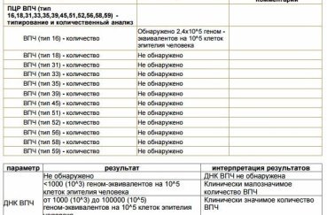 Анализы на зппп: какие анализы сдавать на венерические заболевания, преимущества пцр анализов на зппп