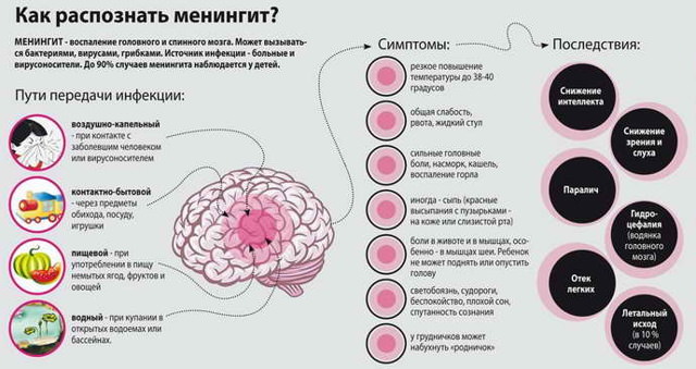 Антибиотики при менингите для лечения детей и взрослых