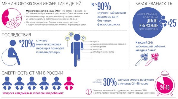 Антибиотики при менингите для лечения детей и взрослых