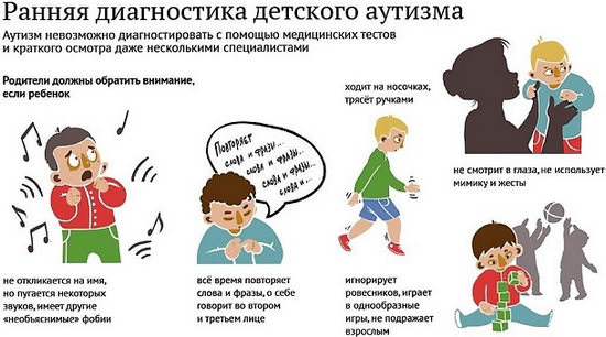 Аутизм у детей: признаки, лечение, причины, помощь родителям