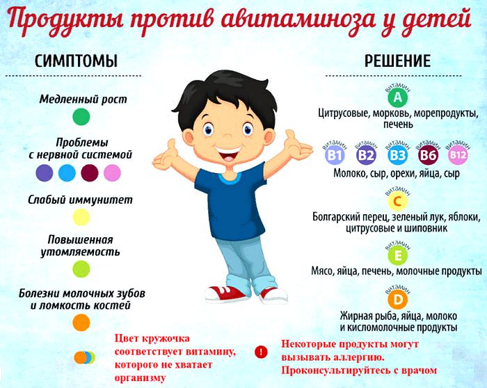 Авитаминоз и гиповитаминоз: симптомы, лечение, профилактика, причины