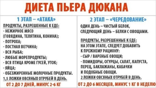 Белковая еда. список продуктов, таблица для похудения, набора веса, наращивания мышц, для беременных, вегетарианцев