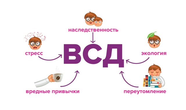 Берут ли в армию с всд (вегето-сосудистой дистонией)