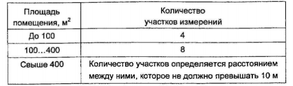 Благоприятный микроклимат в помещении: микроклимат и здоровье человека