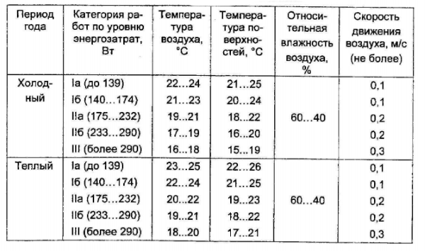 Благоприятный микроклимат в помещении: микроклимат и здоровье человека