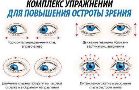 Близорукость – степени, лечение, коррекция миопии, упражнения для глаз