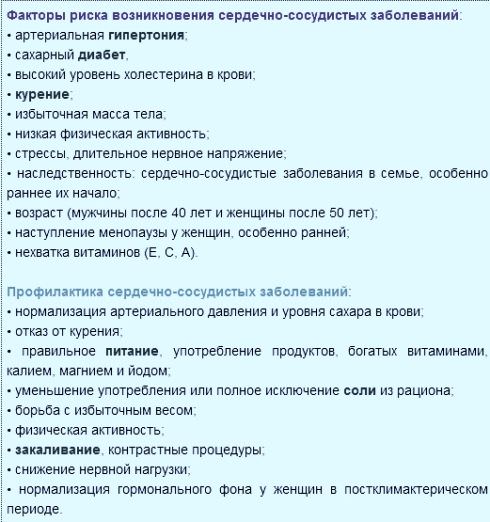 Боль за грудиной — первый звонок болезни сердца? что делать