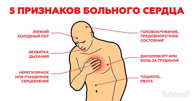 Боль за грудиной — первый звонок болезни сердца? что делать