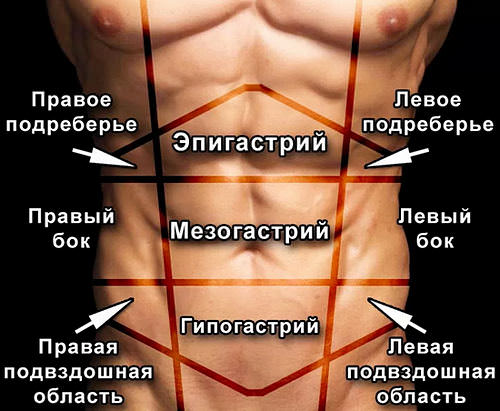 Боли в левом подреберье — причины, лечение болезненности в левом боку
