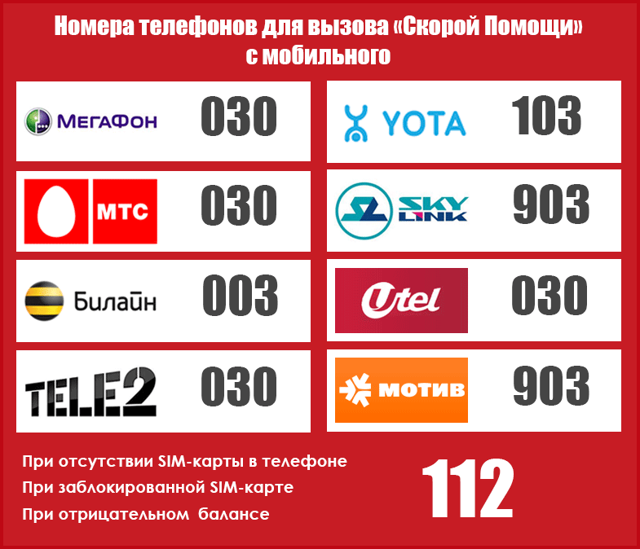 Боли в правом боку как симптом: возможные причины болей в правом подреберье у женщин и мужчин