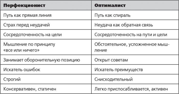 Борьба с перфекционизмом: стоит ли менять себя?