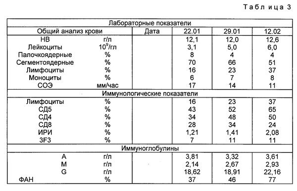 Ботулизм, как избежать при консервации, профилактика