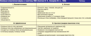 Бывает ли при климаксе у женщин пмс: отличия симптомов и методы лечения состояний