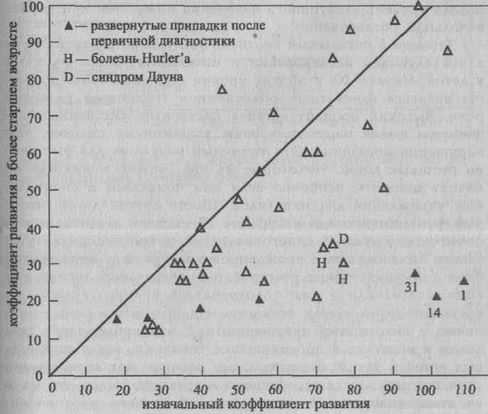 Церебрастенический синдром: 5 главных причин и действенные советы для родителей от педиатра