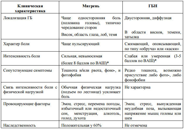 Чем опасна мигрень с аурой, последствия и причины