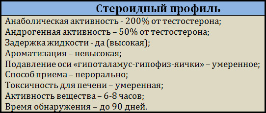 Что будет, если после метана не делать пкт?