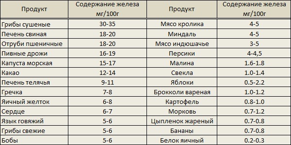 Что делать, если болит в груди у мужчины и высоких гемоглобин?