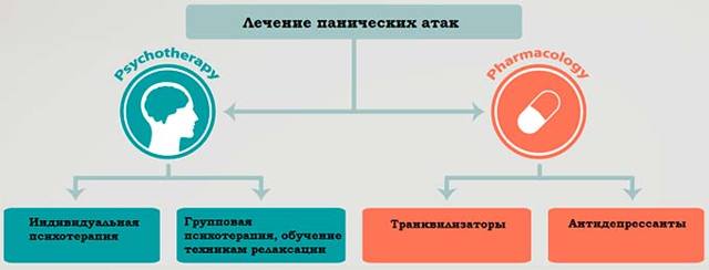 Что делать, если каждое утро трясет из-за давления и панических атак?