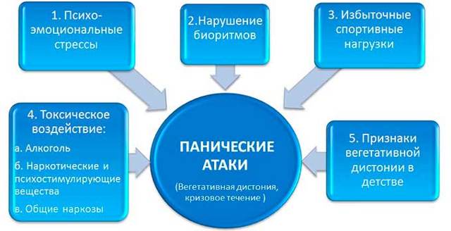 Что делать, если каждое утро трясет из-за давления и панических атак?