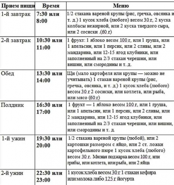 Что можно есть при отравлении: диета и правила питания при отравлении