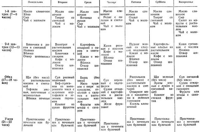 Что можно есть при отравлении: диета и правила питания при отравлении