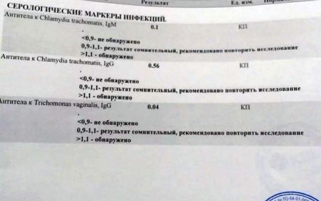 Что означает анти-хламидия трахоматис в результатах анализа?