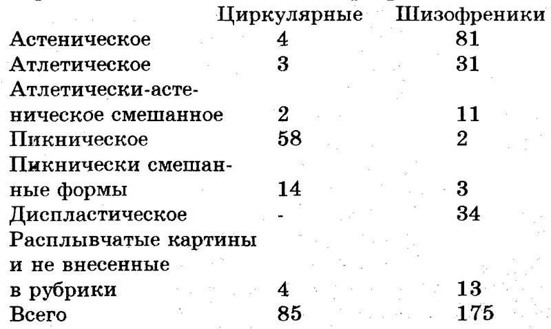 Что собой представляет фаллически-нарциссический характер?