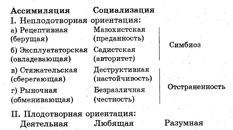 Что собой представляет фаллически-нарциссический характер?