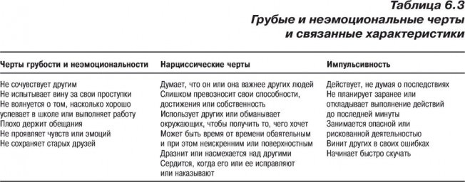 Что собой представляет фаллически-нарциссический характер?