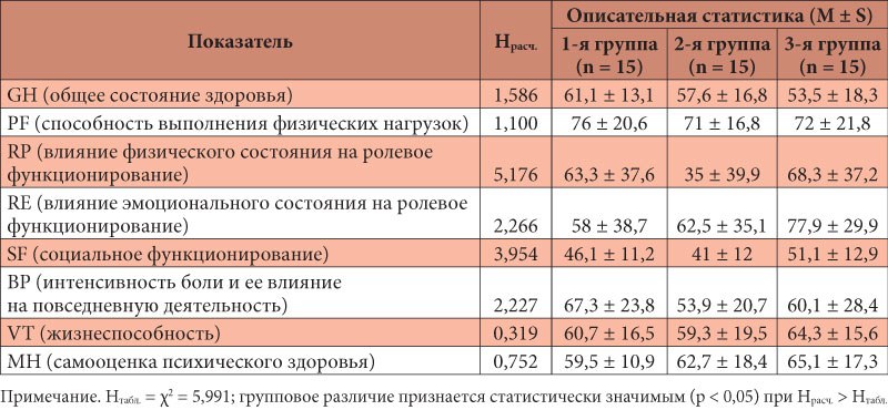 Что такое биологически активные добавки к пище, группы, их действие