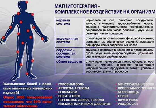 Что такое магнитотерапия – показания и противопоказания, лечение магнитами