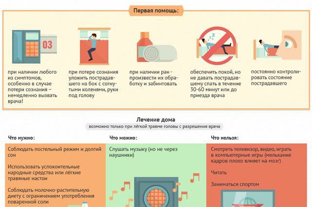 Что такое сотрясение головного мозга — симптомы и лечение, последствия