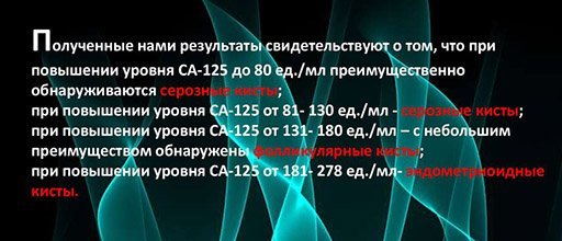 Са 125 нормы при кисте