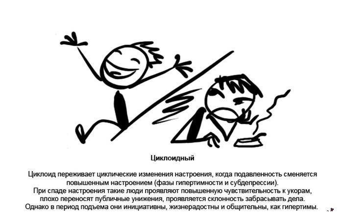Циклотимический или аффективно-лабильный тип акцентуации личности