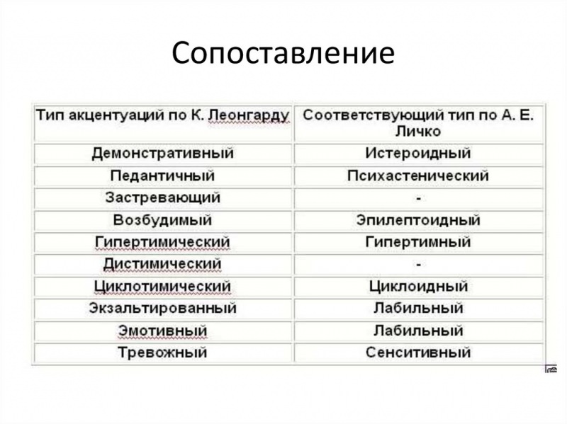 Циклотимический или аффективно-лабильный тип акцентуации личности
