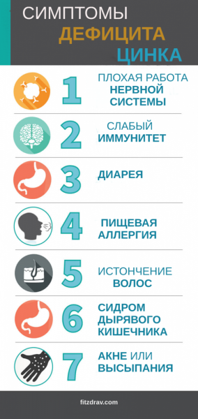 Цинк в организме человека: роль цинка, признаки недостатка цинка в организме