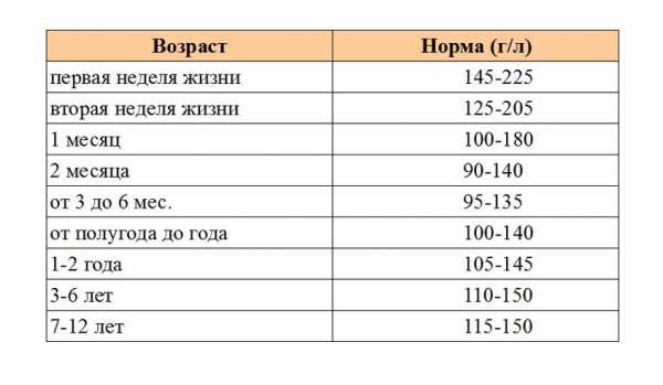Цветовой показатель крови: причины повышенияи и 5 причин понижения уровня у детей, расшифровка результата