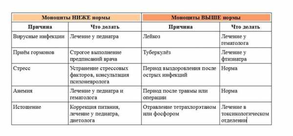 Цветовой показатель крови: причины повышенияи и 5 причин понижения уровня у детей, расшифровка результата