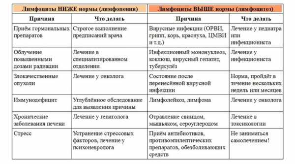 Цветовой показатель крови: причины повышенияи и 5 причин понижения уровня у детей, расшифровка результата