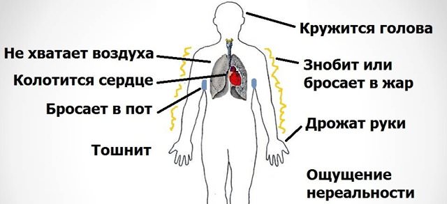 Давление при всд, повышенное и пониженное, скачки