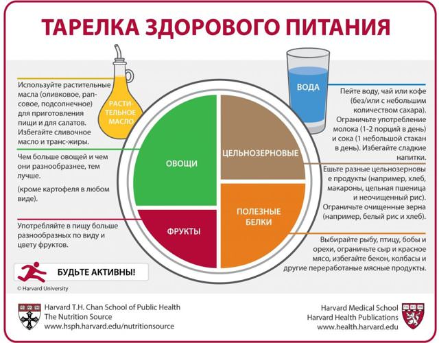 Давление при всд, повышенное и пониженное, скачки