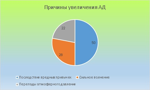 Давление при всд, повышенное и пониженное, скачки