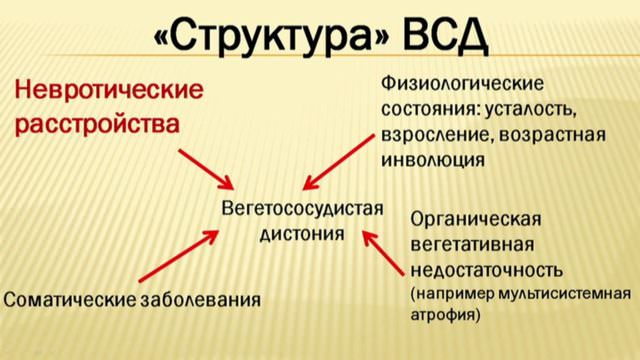 Давление при всд, повышенное и пониженное, скачки