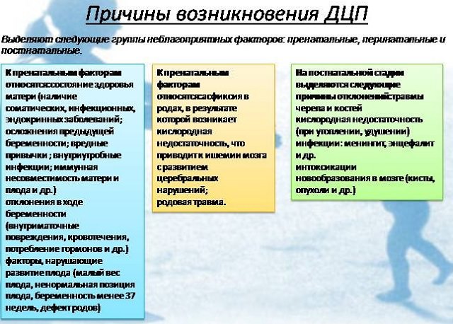 Дцп или детский церебральный паралич, что это за болезнь, лечение у новорожденных детей